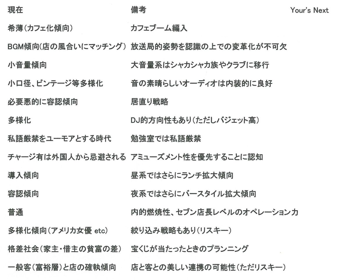 マトリックス「これからのジャズ喫茶を考えるシンポジウム」福地史人（喫茶茶会記店主）作成