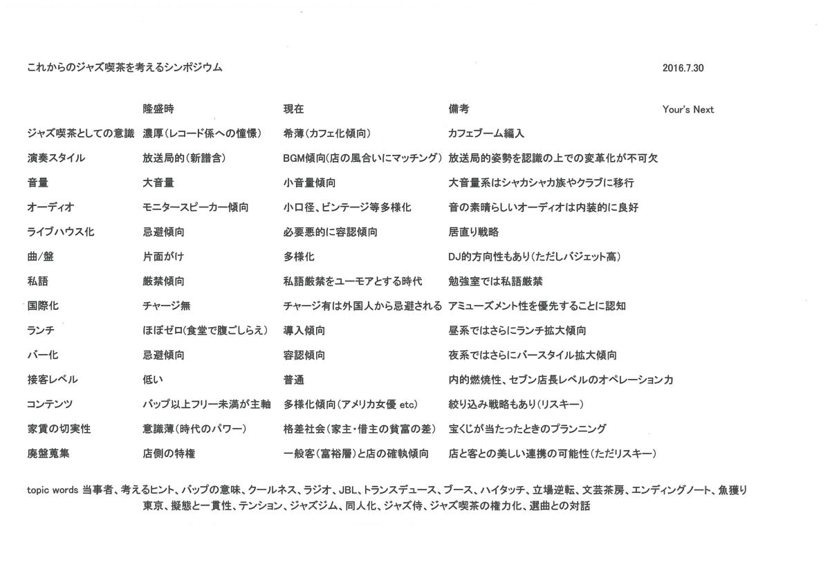 マトリックス「これからのジャズ喫茶を考えるシンポジウム」福地史人（喫茶茶会記店主）作成